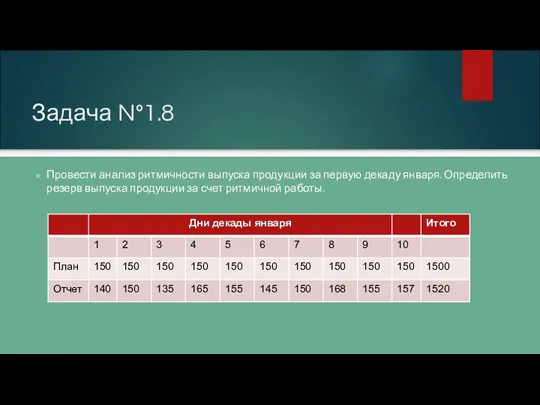 Задача №1.8 Провести анализ ритмичности выпуска продукции за первую декаду