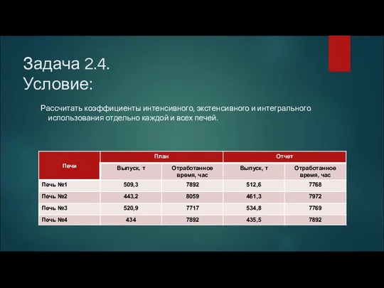 Задача 2.4. Условие: Рассчитать коэффициенты интенсивного, экстенсивного и интегрального использования отдельно каждой и всех печей.