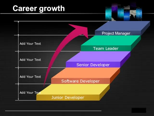 Career growth Team Leader Senior Developer Software Developer Junior Developer