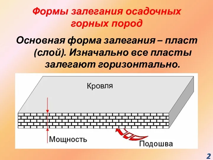 Основная форма залегания – пласт (слой). Изначально все пласты залегают