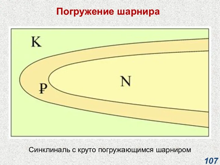 Погружение шарнира Синклиналь с круто погружающимся шарниром