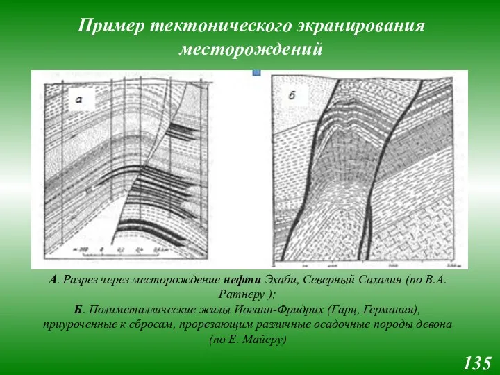 Пример тектонического экранирования месторождений А. Разрез через месторождение нефти Эхаби,