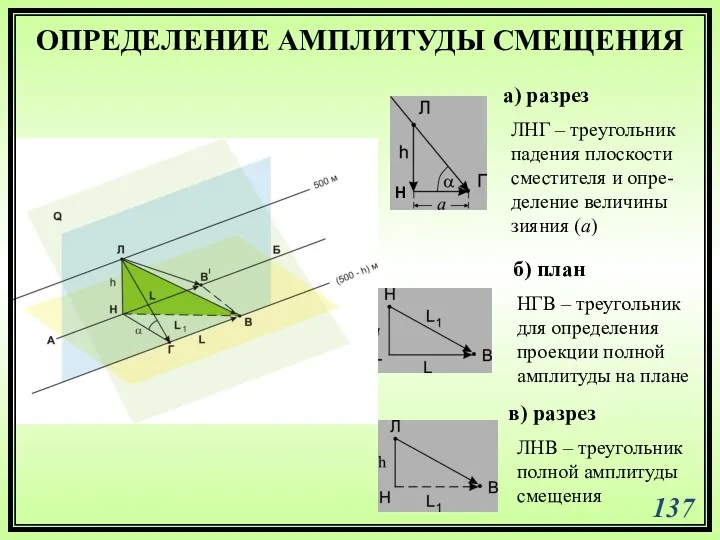 ОПРЕДЕЛЕНИЕ АМПЛИТУДЫ СМЕЩЕНИЯ