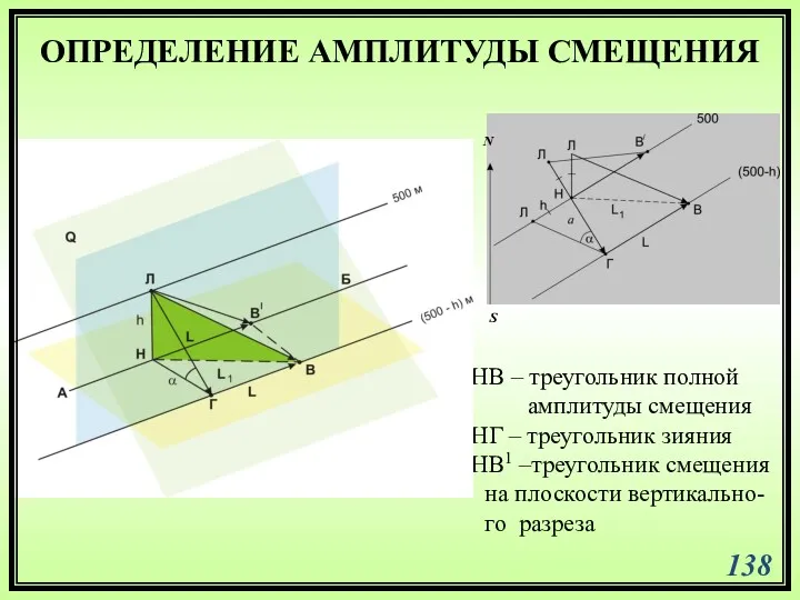 ОПРЕДЕЛЕНИЕ АМПЛИТУДЫ СМЕЩЕНИЯ ЛНВ – треугольник полной амплитуды смещения ЛНГ