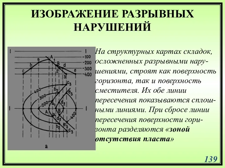 ИЗОБРАЖЕНИЕ РАЗРЫВНЫХ НАРУШЕНИЙ На структурных картах складок, осложненных разрывными нару-шениями,