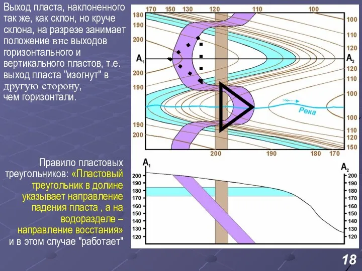 Выход пласта, наклоненного так же, как склон, но круче склона,