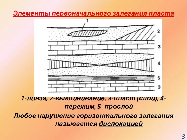 Элементы первоначального залегания пласта 1-линза, 2-выклинивание, 3-пласт (слой), 4- пережим,