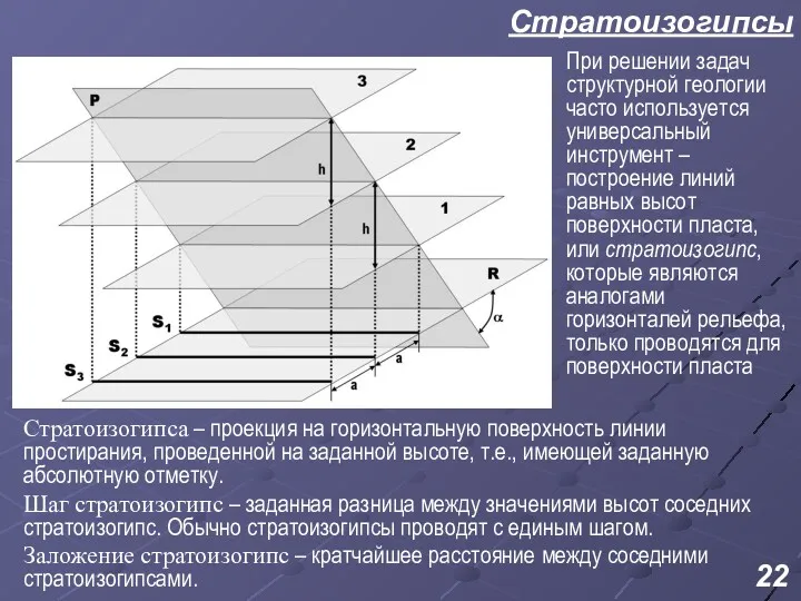 Стратоизогипсы Стратоизогипса – проекция на горизонтальную поверхность линии простирания, проведенной