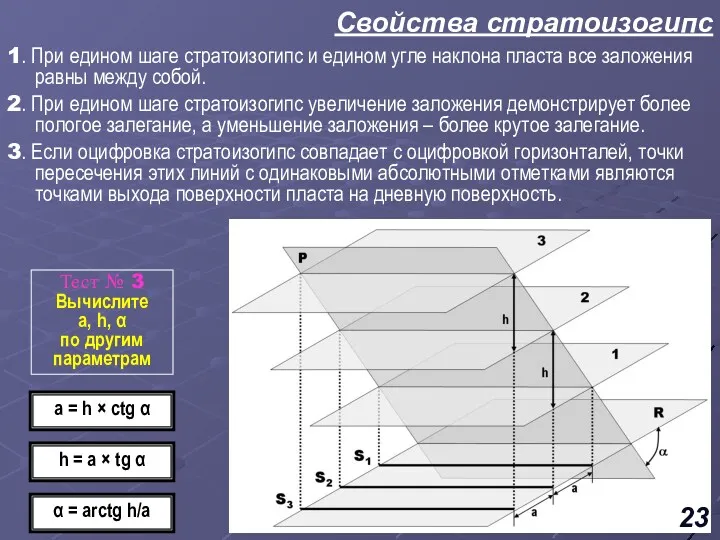 Свойства стратоизогипс 1. При едином шаге стратоизогипс и едином угле