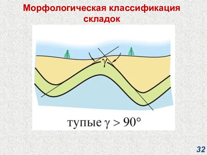 Морфологическая классификация складок