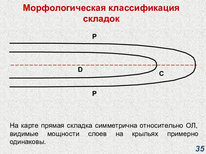 Морфологическая классификация складок D C P P На карте прямая