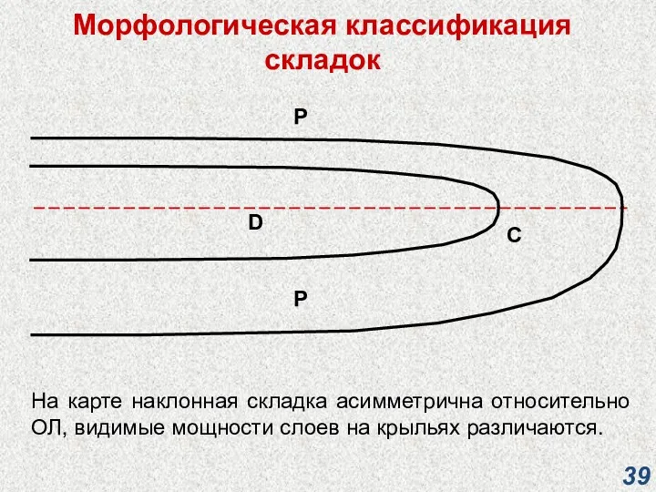 Морфологическая классификация складок D C P P На карте наклонная