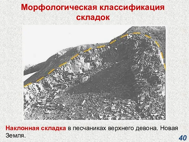 Морфологическая классификация складок Наклонная складка в песчаниках верхнего девона. Новая Земля.