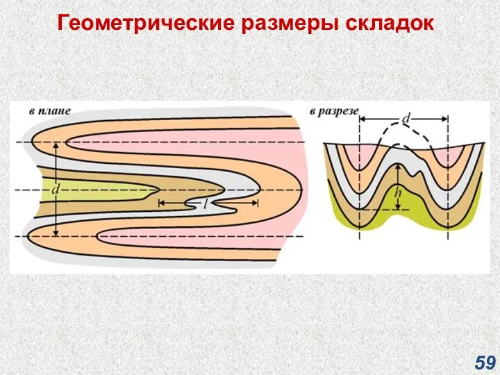 Геометрические размеры складок