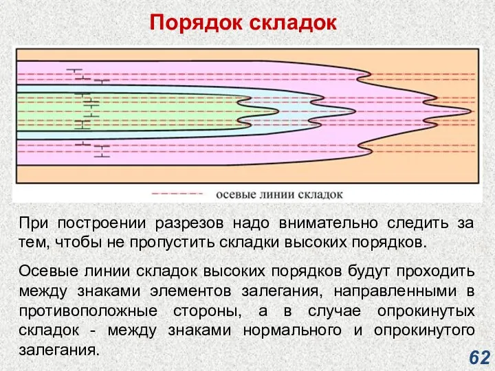 Порядок складок При построении разрезов надо внимательно следить за тем,