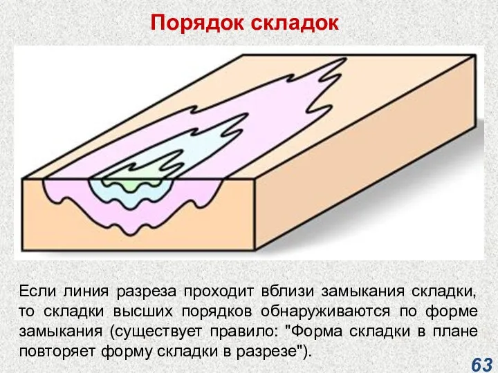 Порядок складок Если линия разреза проходит вблизи замыкания складки, то