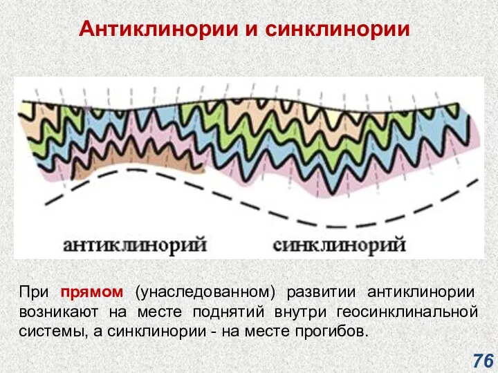 Антиклинории и синклинории При прямом (унаследованном) развитии антиклинории возникают на