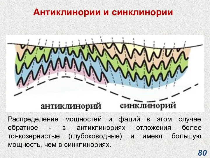 Антиклинории и синклинории Распределение мощностей и фаций в этом случае