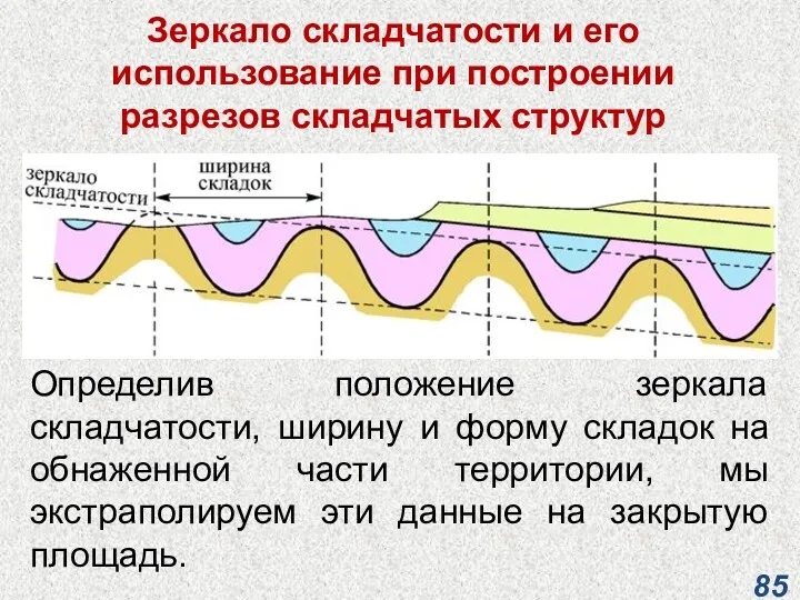 Зеркало складчатости и его использование при построении разрезов складчатых структур