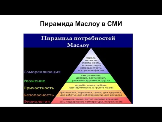 Пирамида Маслоу в СМИ