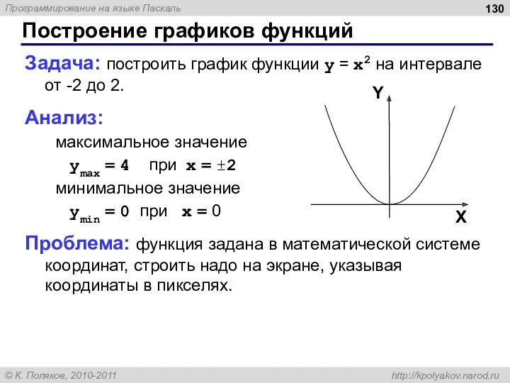 Построение графиков функций Задача: построить график функции y = x2