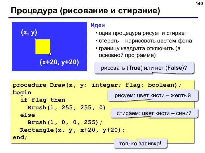 Процедура (рисование и стирание) procedure Draw(x, y: integer; flag: boolean);