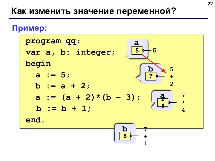 Как изменить значение переменной? program qq; var a, b: integer;