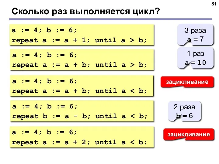 Сколько раз выполняется цикл? a := 4; b := 6;