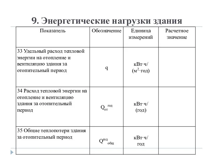 9. Энергетические нагрузки здания