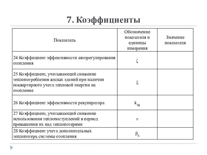 7. Коэффициенты