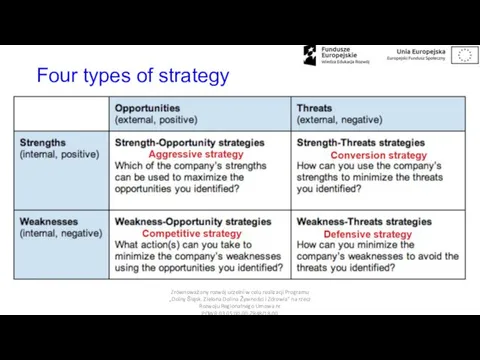 Four types of strategy Zrównoważony rozwój uczelni w celu realizacji Programu „Dolny Śląsk.