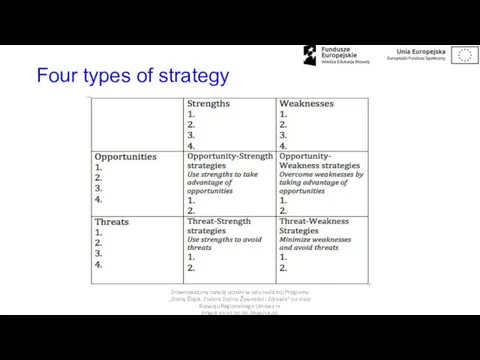 Four types of strategy Zrównoważony rozwój uczelni w celu realizacji