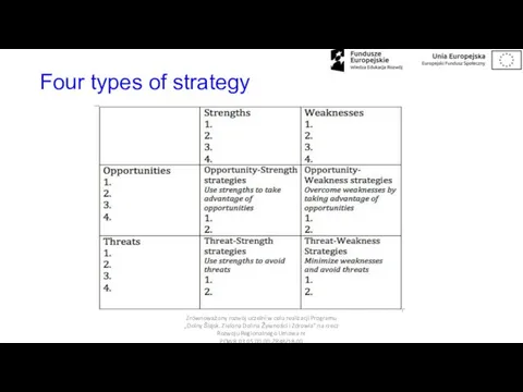 Four types of strategy Zrównoważony rozwój uczelni w celu realizacji Programu „Dolny Śląsk.