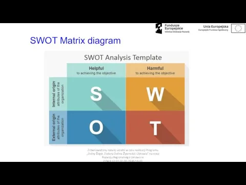 SWOT Matrix diagram Zrównoważony rozwój uczelni w celu realizacji Programu