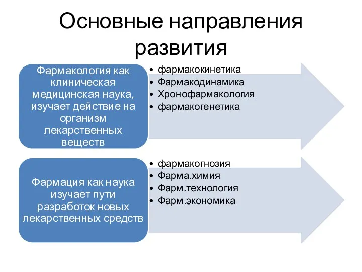 Основные направления развития