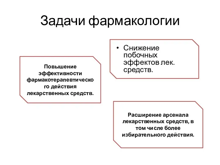 Задачи фармакологии Снижение побочных эффектов лек.средств. Повышение эффективности фармакотерапевтического действия