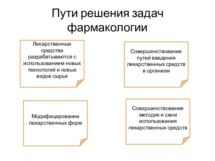 Пути решения задач фармакологии Лекарственные средства разрабатываются с использованием новых