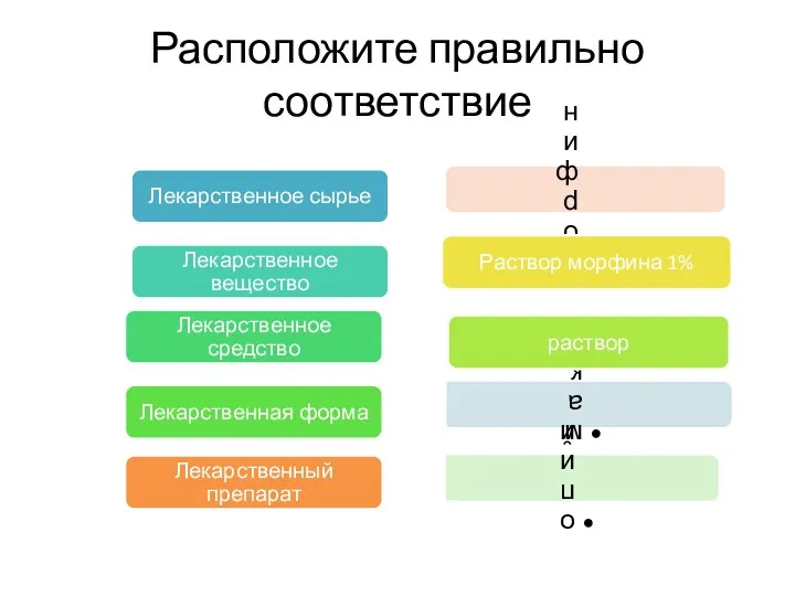 Расположите правильно соответствие