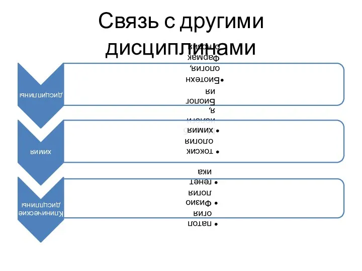 Связь с другими дисциплинами