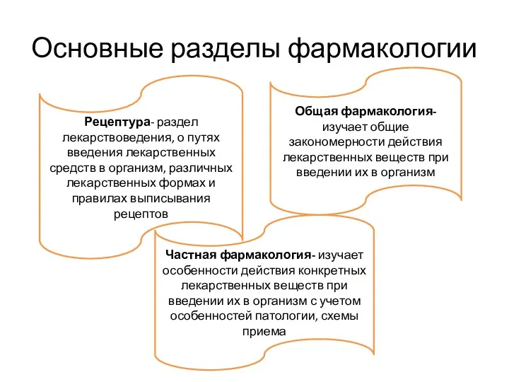 Основные разделы фармакологии Рецептура- раздел лекарствоведения, о путях введения лекарственных