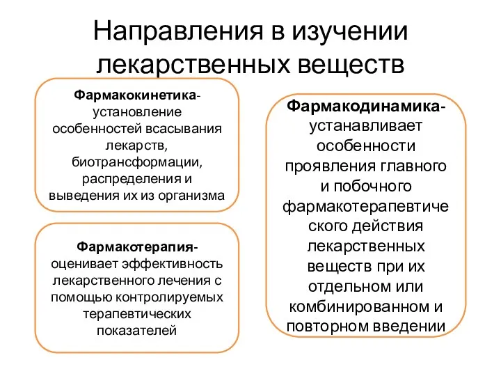 Направления в изучении лекарственных веществ Фармакокинетика- установление особенностей всасывания лекарств,