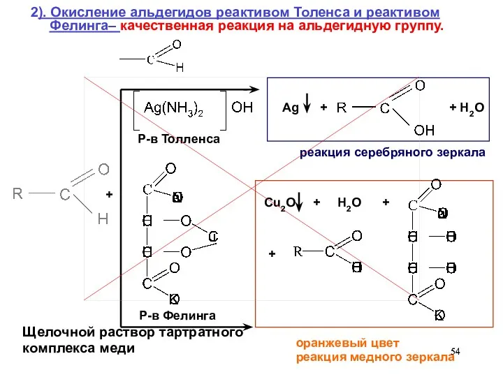 2). Окисление альдегидов реактивом Толенса и реактивом Фелинга– качественная реакция