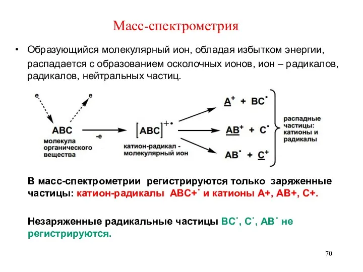 Масс-спектрометрия Образующийся молекулярный ион, обладая избытком энергии, распадается с образованием