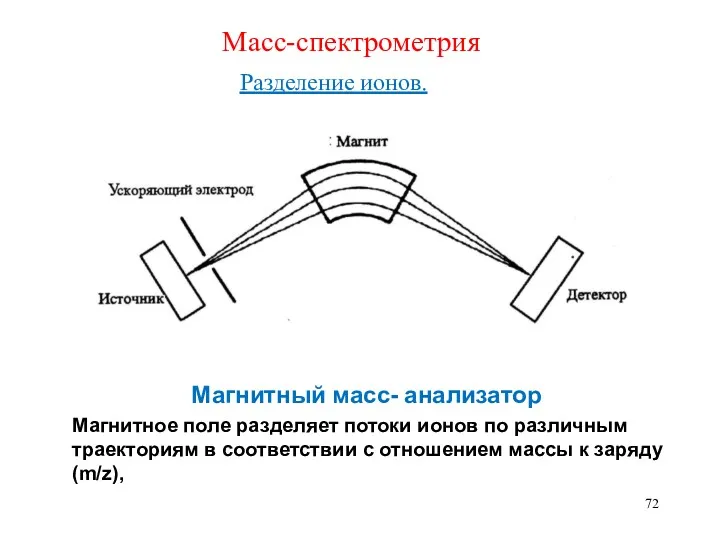 Масс-спектрометрия Разделение ионов. Магнитный масс- анализатор Магнитное поле разделяет потоки