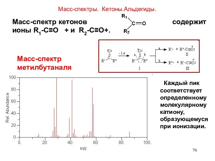 Масс-спектры. Кетоны.Альдегиды. Масс-спектр кетонов содержит ионы R1-C≡O + и R2-C≡O+.