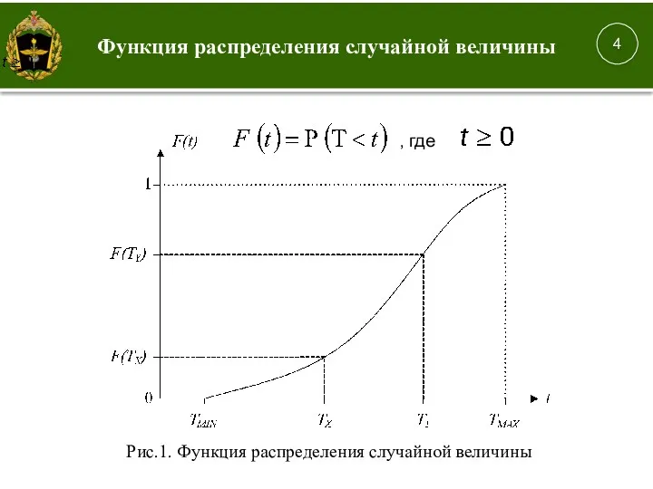 Функция распределения случайной величины 4 , ; , где Рис.1. Функция распределения случайной величины