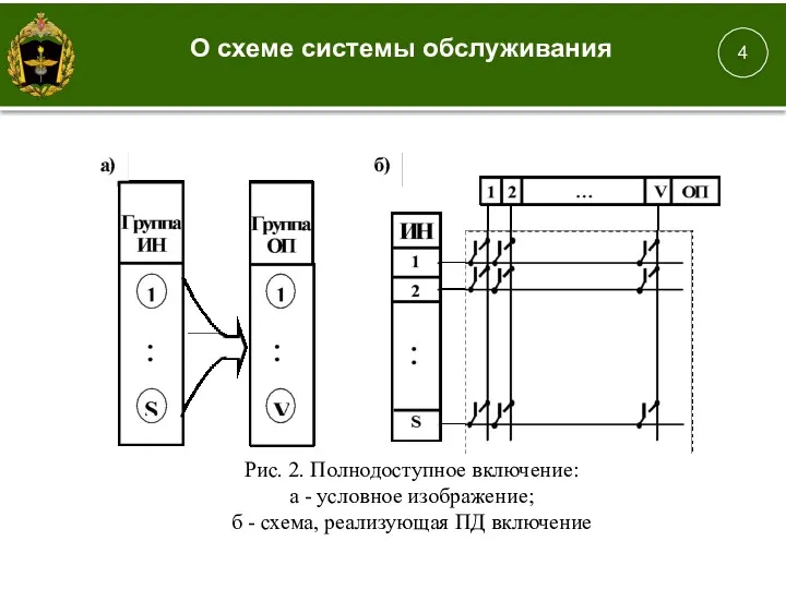 1. 4 Рис. 2. Полнодоступное включение: а - условное изображение; б - схема,