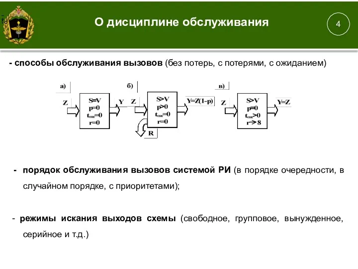 4 О дисциплине обслуживания - способы обслуживания вызовов (без потерь, с потерями, с