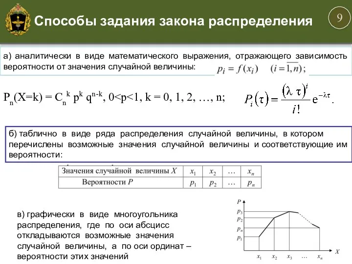 а) аналитически в виде математического выражения, отражающего зависимость вероятности от значения случайной величины: