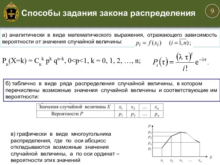 а) аналитически в виде математического выражения, отражающего зависимость вероятности от